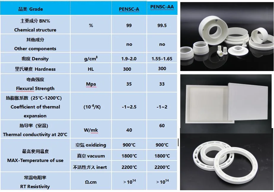 Hot Pressing Boron Nitride Ceramic Electrode Protection Block